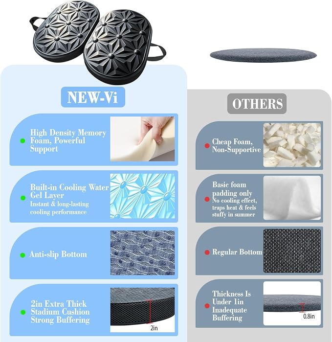 Cooling Gel Enhanced Memory Foam Seat Cushion, Desk Chair Seat Cushion, Office Chair Cushions, Foldable Portable, Back Sciatica Coccyx Tailbone Pain Relief, Driving Car Airplane Wheelchair Bleachers - Image 7