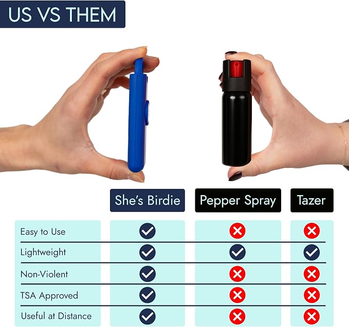 She’s Birdie 3.0 New Version – The Original Personal Safety Alarm for Women by Women–Loud Siren, Flash Light and Rechargeable Battery in a Variety of Colors (Indigo Blue) - Image 8