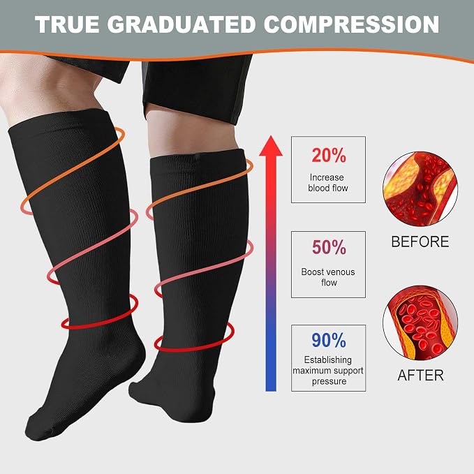 Plus Size Compression Socks: Wide Calf for Women Men 20-30 mmHg | Up to 7XL-Compression Socks for Travel Nurses Pregnant - Image 2