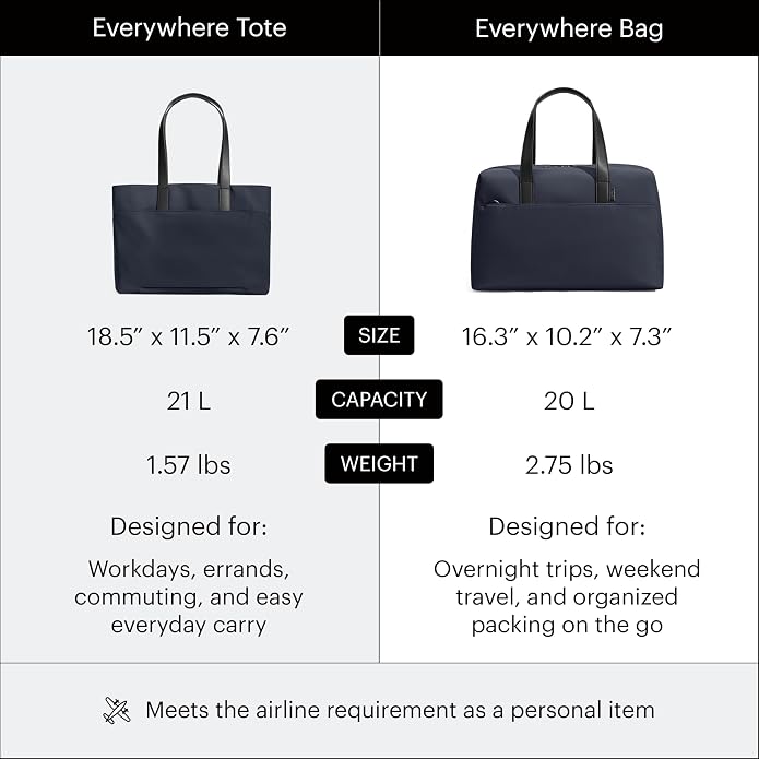 Away The Everywhere Bag, Airline-Approved Carry-On Travel Bag | Water-Repellent Duffel Bag with 16" Padded Laptop Pocket, Trolley Sleeve & Detachable Shoulder Strap - Image 7