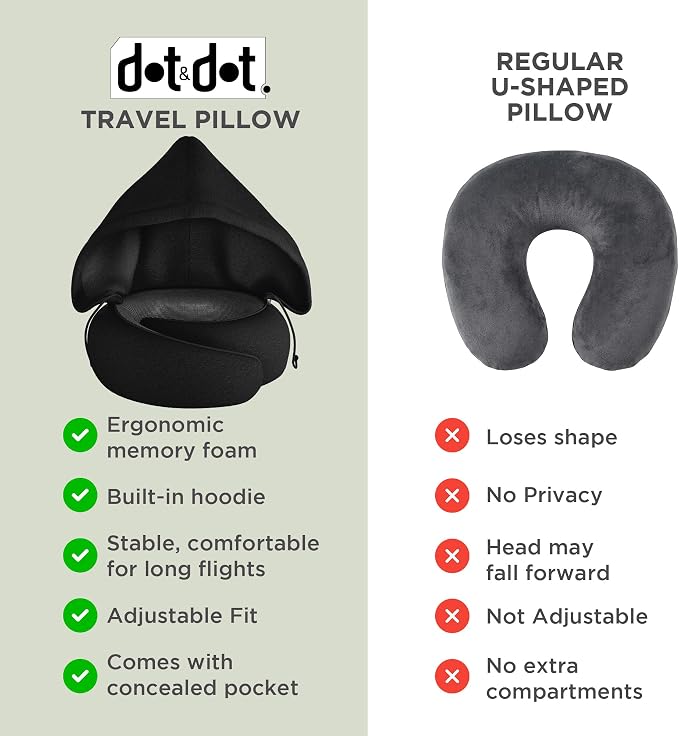 Dot&Dot Travel Pillow Neck Pillow with Hood for Airplane Sleeping, Memory Foam Pillow with Chin Support, Detachable Hoodie, Washable Cover, Adjustable Velcro Fit for Flights, Car & Office - Image 5