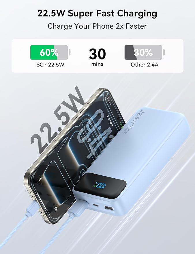 Nusyddy Portable Charger 20000mAh 22.5W w/4 Built-in Cables/6 Outputs Blue | 22.5W Fast Charging, LED Display, Pass Through Charging, Charge 6 Devices at once, TSA Approved, Fits iPhone, iPad, Samsung - Image 3