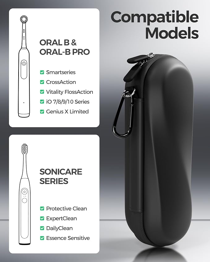 ProCase Electric Toothbrush Travel Case for Oral-B & Philips Sonicare -L | Hard Travel Case for Oral-B 1000/1500/5000/7000/9600 & iO 7/8/9, Philips Sonicare 4100/5100/5300, Fits Full-Size Brushes - Image 2