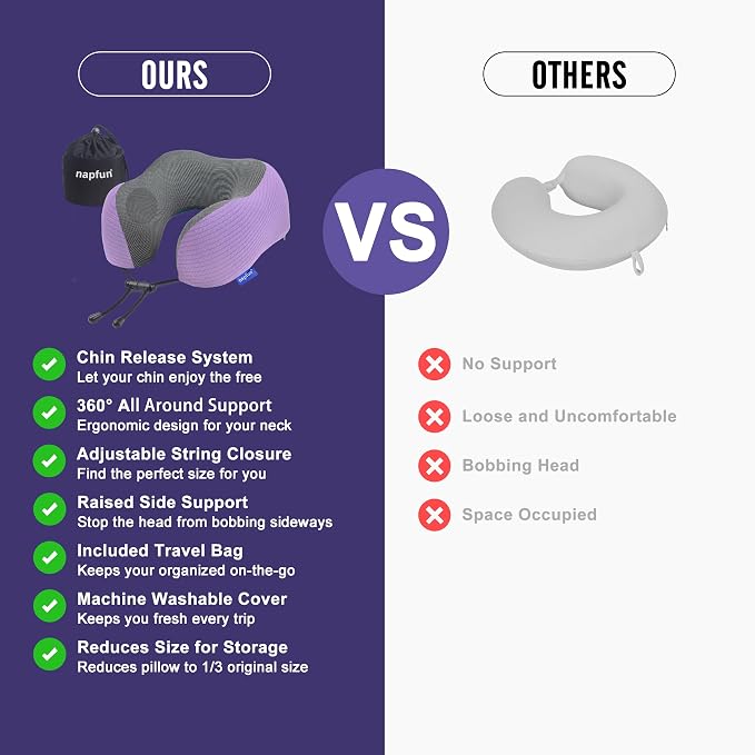 napfun Neck Pillow for Travel, Memory Foam Airplane Pillow, Light Purple | 360° Neck Support, Upgraded 100% Memory Foam for Airplane, Car, Train, Bus, Office Sleep, Travel Essentials for Long Flights - Image 4