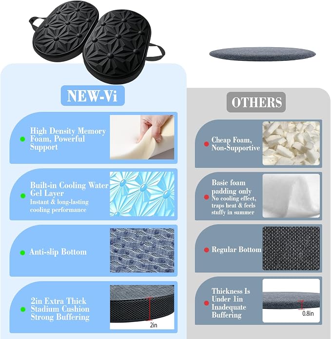 Cooling Gel Enhanced Memory Foam Seat Cushion, Desk Chair Seat Cushion, Office Chair Cushions, Foldable Portable, Back Sciatica Coccyx Tailbone Pain Relief, Driving Car Airplane Wheelchair Bleachers - Image 7