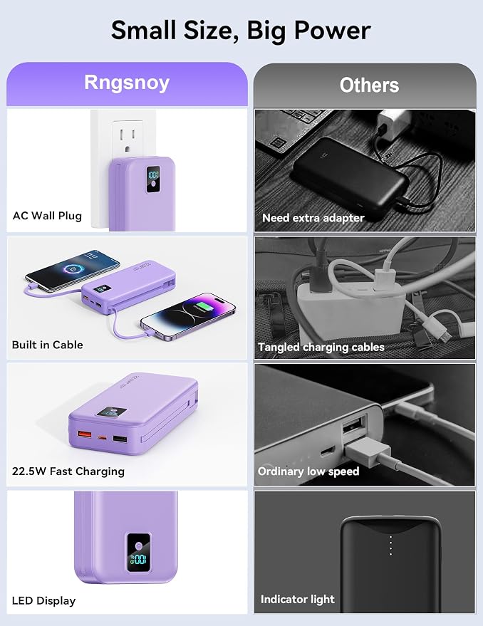 Portable Charger 20000mAh 22.5W w/Built-in Cable & Wall Plug Purple | High capacity, Fast charging, Built-in cables & wall plug, LED display, Charge 5 devices at once, Pass through, TSA approved - Image 3