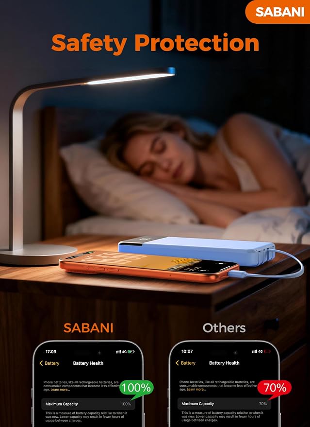 SABANI Portable Charger 35000mAh Power Bank, 4 Built in Cable Big Capacity | Ultra Slim, 22.5W Fast Charge, Travel Camping Essential, USB C External Battery Pack for iPhone Samsung Android, Azure - Image 7