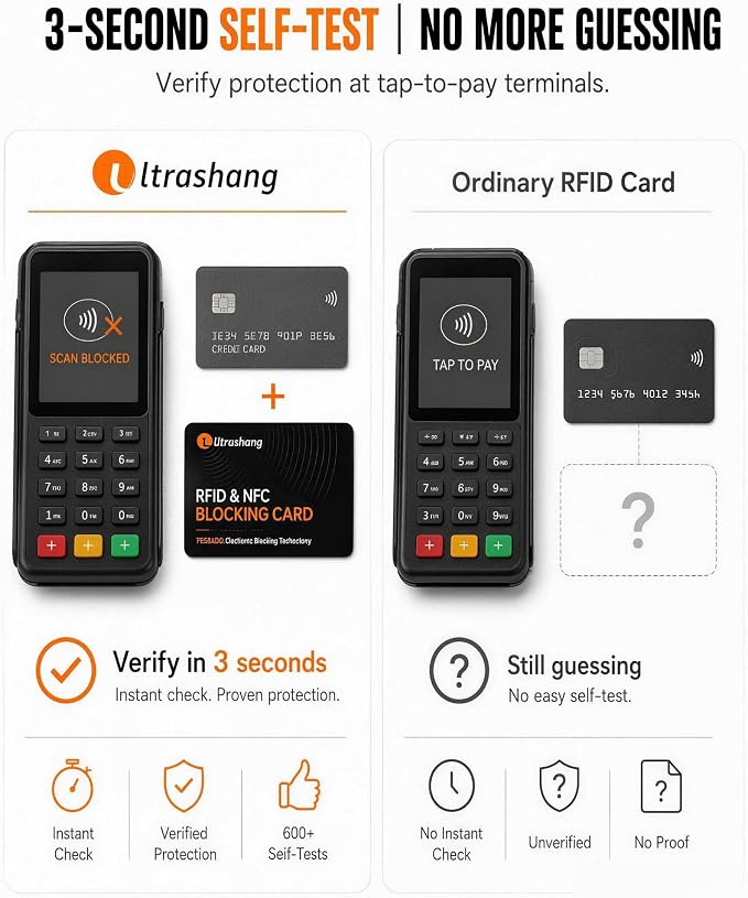 Safe RFID Blocking Card: 24/7 Credit Card Protection for Travel in Crowds | 3-Second Tap-to-Pay Self-Tested - Blocks up to 99% Contactless Skimming Risk for Overseas Vacations & Business Trips - 2Pack - Image 2