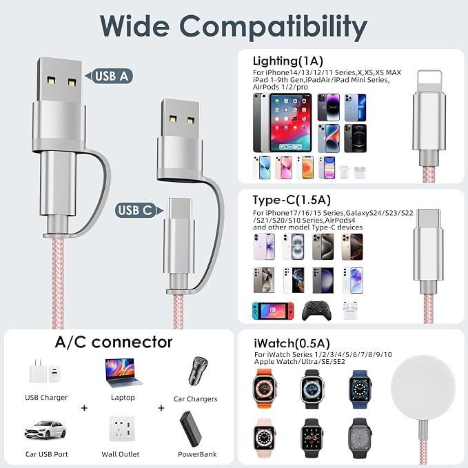 Travel Essentials,Multi Charging Cable for Apple Watch iPhone Charger Pink | 4FT for Airplane Gadgets RV Essentials for iWatch Ultra/10-2/iPhone 17-11/Samsung S25-S20,airPods,Car - Image 4
