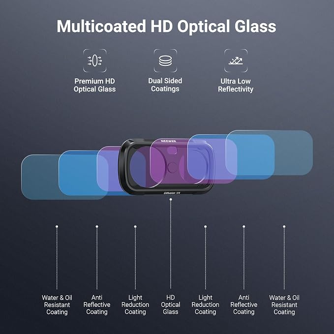 NEEWER ND Filter Set Compatible with Insta360 Luna Ultra Gimbal Camera Only | Variable Neutral Density (ND2-32), CPL, 1/4 Black Diffusion for Mist Cinematic Effect, FL-L03 - Image 9