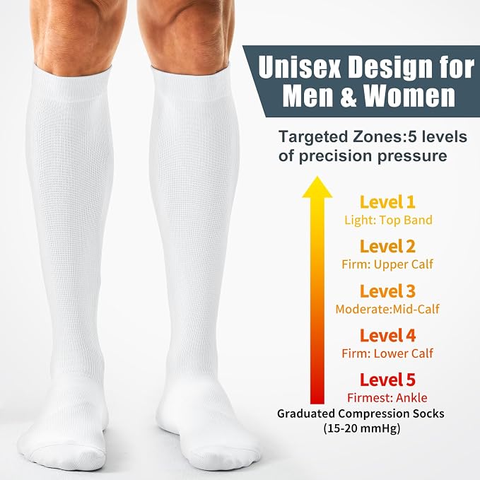 Compression Socks for Women and Men(3 Pairs)15-20mmHg - Best Circulation Support Socks - Image 3
