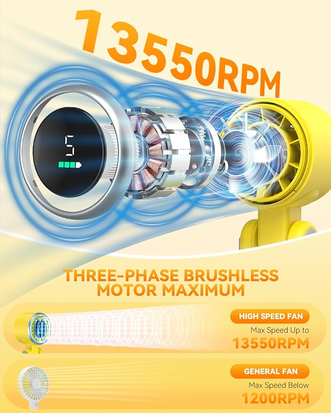 PlayHot Portable Handheld Turbo Fan, Travel Essentials, Gifts for Women/Men | 5-Speed, Up to 12H, 10m/s Airflow, USB-C Rechargeable, LED Display, 3-in-1 Foldable Personal Fan for Cruise, Beach, Vacation - Image 2