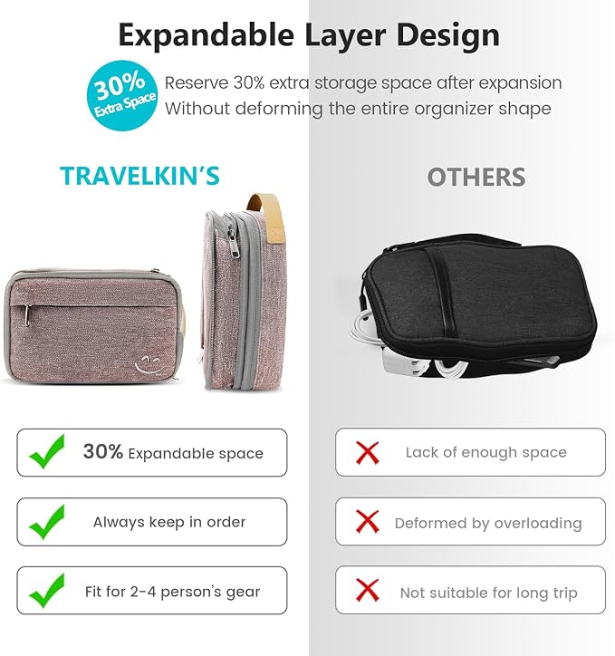 Travelkin Cord Organizer Travel, Cable Organizer For Electronic Accessories | Expandable electronics bag,tech organizer travel case, charger organizer travel case for Card,Usbs, travel essentials - Image 5