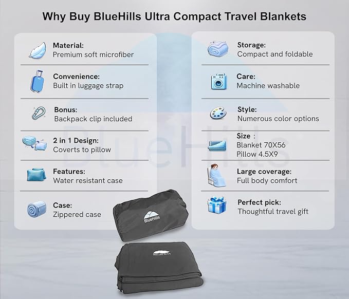 BlueHills Ultra Compact Travel Blanket Pillow Airplane Long Flights - Gray | Portable Bag Case, 70 X 56 Large Size, Luggage Strap & Carabiner, Traveling Essential, Compact & Lightweight, Travel Gifts - Image 2
