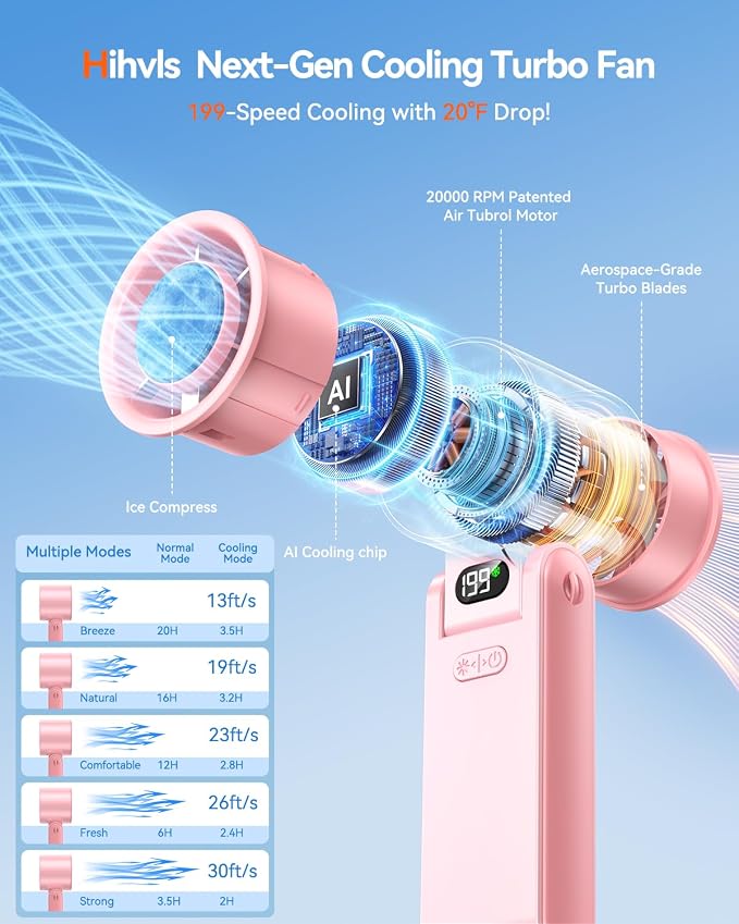 Portable Handheld Fan with Ice Cooler, 199 Speed Personal Fan,5500mAh Rechargeable,20H Cooling Time,20000 RPM Powerful Motor, Summer Essential for Travel/Outdoor/Office, Pink - Image 2