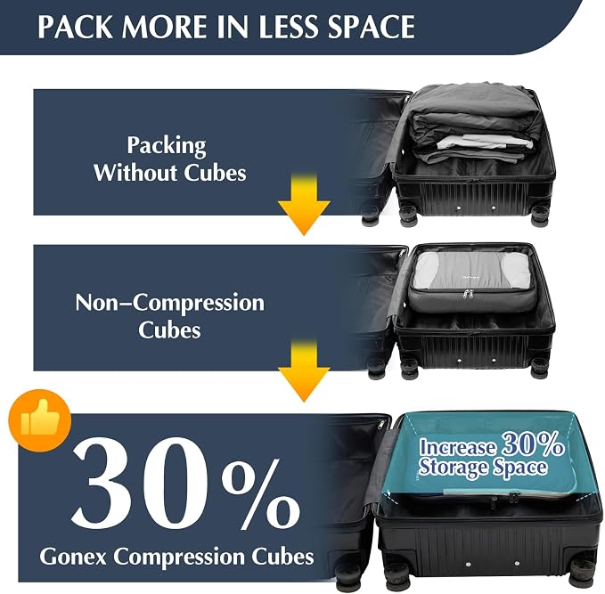 Gonex Compression Packing Cubes, 4-Piece Expandable Travel Organizers | Double-Zip Compression, Space-Saving Design, Ripstop Fabric, Carry-On & Backpack Friendly, Family & Business Travel - Image 4
