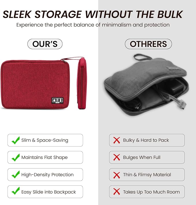 Cable Organizer Bag, Electronics Organizer Case for Tech Accessories | Store chargers, cables, power banks and adapters with elastic loops, mesh pockets and organized compartments for travel. - Image 5