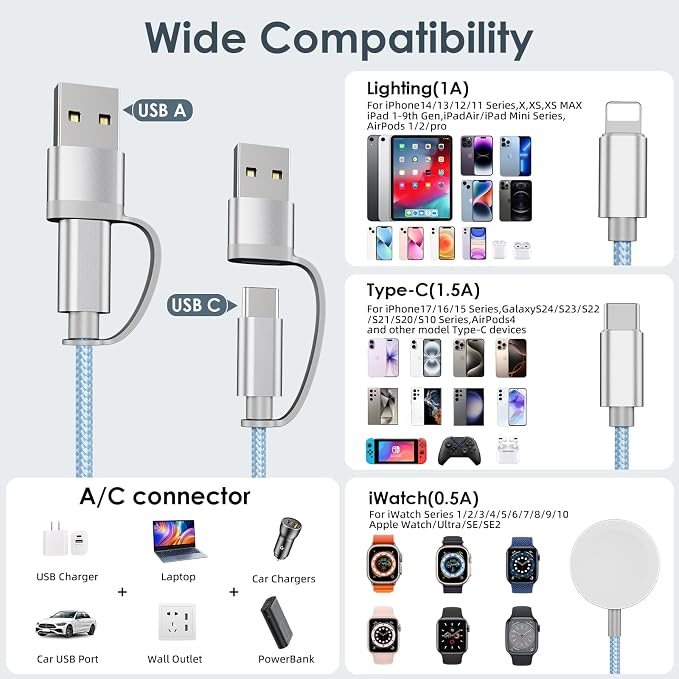 Travel Essentials,Multi Charging Cable for Apple Watch iPhone Charger Blue | 4FT for Airplane Gadgets RV Essentials for iWatch Ultra/10-2/iPhone 17-11/Samsung S25-S20,airPods,Car - Image 5