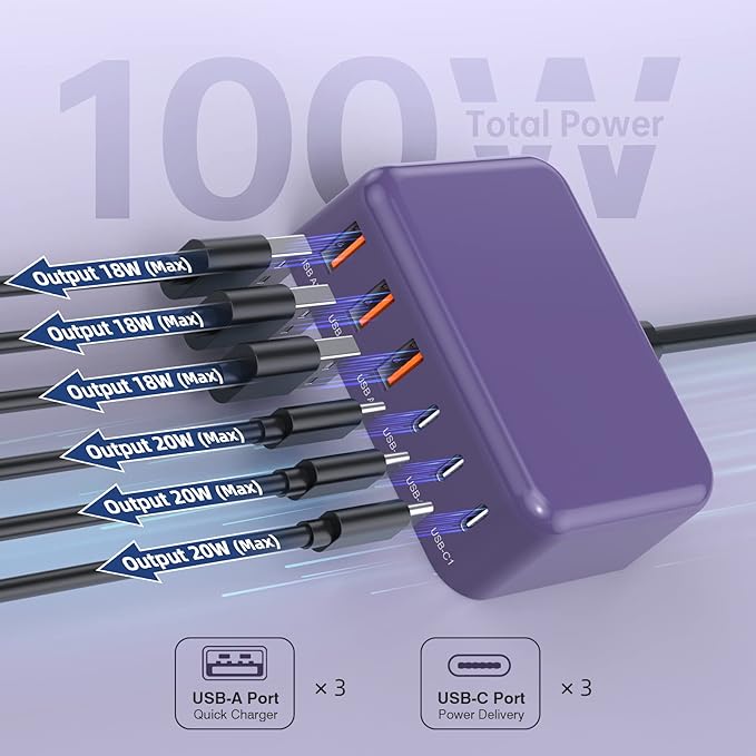 100W 6 in 1 USB Charger, 50% Smaller Charging Station for Multiple Devices | Fast Charging Blocks with Type C Port, USB Charging Hub Organizer Multiport Power Strip for iPhone,Samsung,Ipad,Kindle,Travel - Image 7