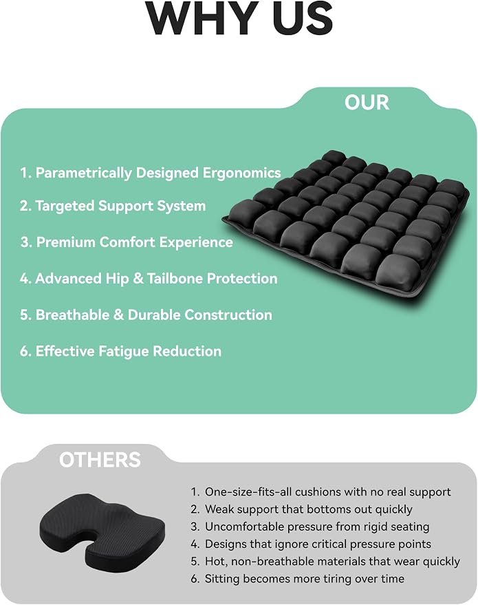Inflatable 3D Travel Cushion for Airplane, Tailbone Pain Relief Seat Pad with Ergonomic Support, Anti-Slip Bottom, Built-in Pump & Carry Bag for Travel/Office/Car – 36 Air Cells, Black - Image 7
