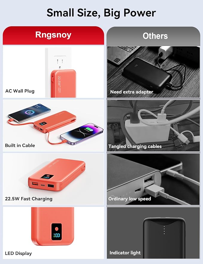 Portable Charger 12000mAh 22.5W w/Built-in Cable & Wall Plug Red | 22.5W fast charging, LED display, Charging 5 devices at once, Pass through charging, TSA approved, Compatible with iPhone - Image 3