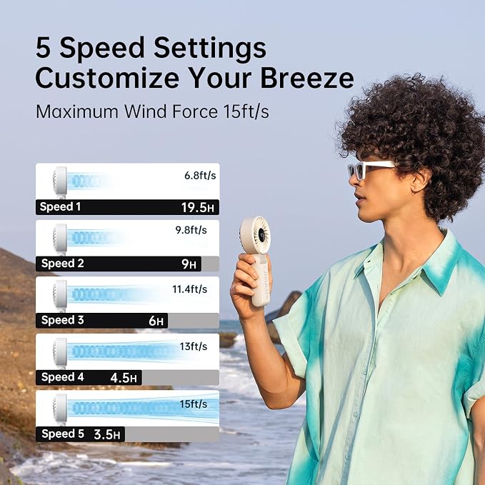 JISULIFE Portable Handheld Fan Life7: 3-in-1 Hand, Desk & Neck Fan-Gery | 19.5H Max Cooling, 5-Speed, LED Display, 5000mAh Rechargeable,USB Foldable Fan for Travel/Concerts/Cruise/Sports Events/Gifts - Image 3