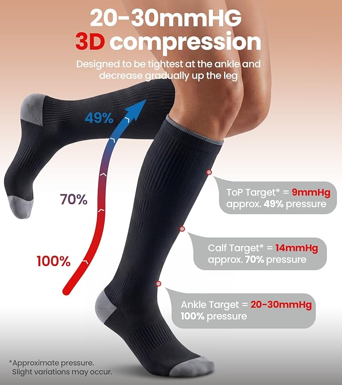 Benirap Breathable Compression Socks for Women Men, 15-20 mmHg Knee High Circulation for Travel, Flying, Athletic, 2 pairs - Image 3
