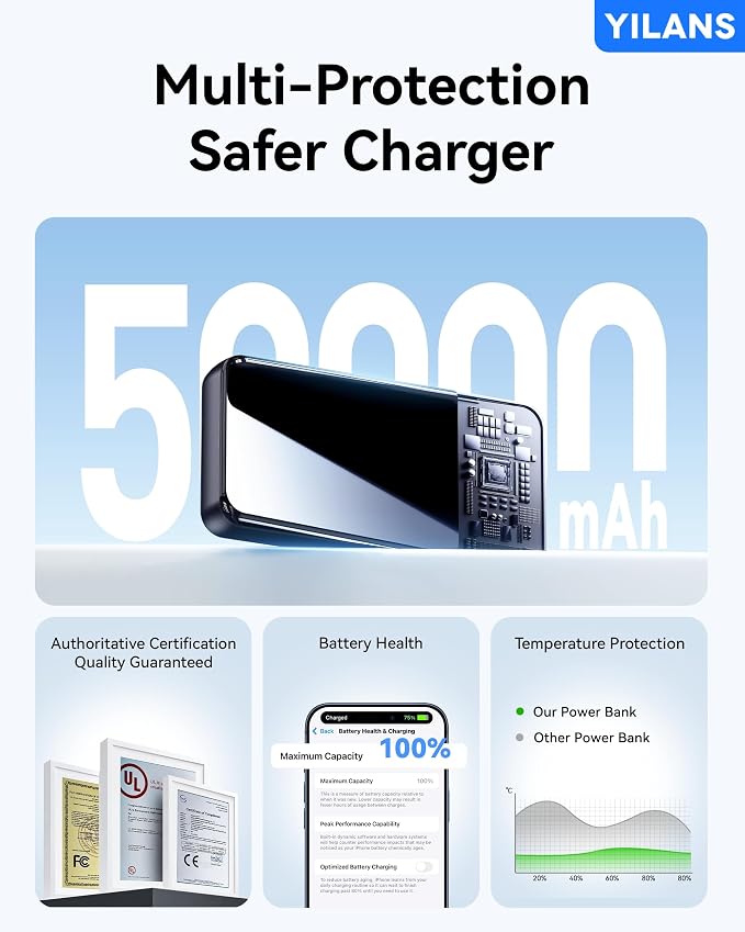 YILANS Portable Charger 50000mAh, 22.5W Power Bank with Built-in 4 Cables | Charges 6 Devices, Fast Charging Travel Essential, External Battery Phone Pack for iPhone 17-12, for Samsung/Android/iPad - Image 5