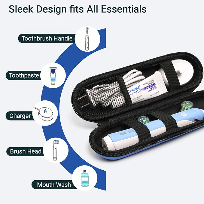 Nincha Compact Electric Toothbrush Travel Case, EVA Protective Storage Bag for Philips Sonicare/Oral-B, Waterproof Portable Carrying Case with Mesh Pocket & Elastic Bands (Blue) - Image 3
