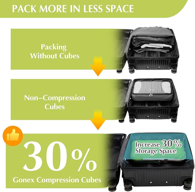 Gonex Compression Packing Cubes, 4-Piece Expandable Travel Organizers | Double-Zip Compression, Space-Saving Design, Ripstop Fabric, Carry-On & Backpack Friendly, Family & Business Travel - Image 4