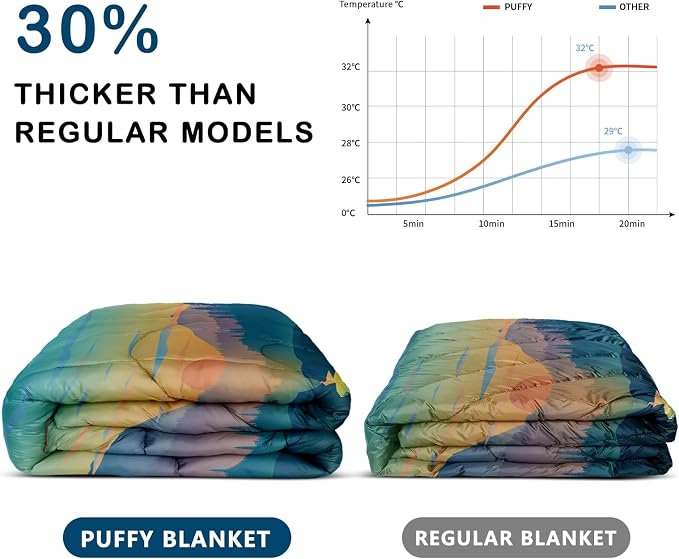 Puffy Camping Blanket,Large Camp Blanket Outdoor Camping Quilt Waterproof | Lightweight Printed Warm Packable Down Alternative Blanket for Camping,Traveling, Stadium, Hiking, Picnics - Image 2