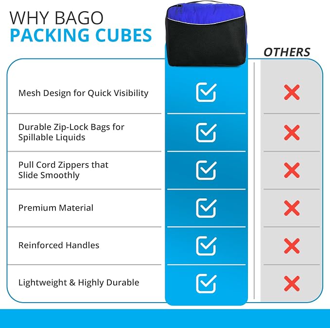 bago 7 Pcs Packing Cubes for Suitcases - 4 Travel Cubes with 3 ZipLock Bags - Luggage Organizer Bags to Get Maximum Storage, Save Time & Effort to Pack - Happy Traveling (Deep Blue) - Image 8