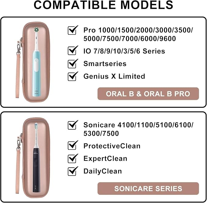 Travel Case for Oral-B/Oral-B Pro/Phlips Sonicare Electric Toothbrush with 2pcs Toothbrush Heads Cover Cap, Portable Hard Protective Storage Bag with Accessories Storage (Gold) - Image 6