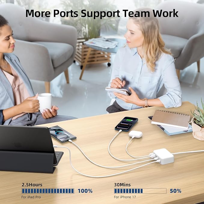 100W 6 in 1 USB Charger, 50% Smaller Charging Station for Multiple Devices | Fast Charging Blocks with Type C Port, USB Charging Hub Organizer Multiport Power Strip for iPhone,Samsung,Ipad,Kindle,Travel - Image 9