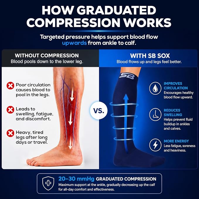 SB SOX Compression Socks for Men & Women (20-30mmHg) | Best Quality Compression Socks for Flying, Medical, Sports, Wide Calf Fit, Pregnancy, and Daily Wear. Trusted since 2016. - Image 3