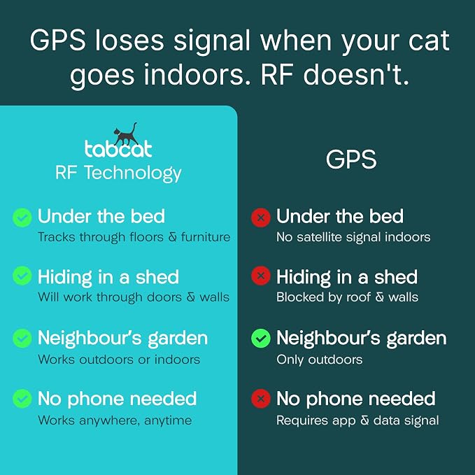 Tabcat V2 Cat & Kitten Tracker - More Accurate Than GPS - No Monthly Fee or Subscription - Includes 4 Homing Tags - Up to 150m Range - Small & Lightweight Tags Perfect to Find Indoor & Outdoor Cats - Image 2