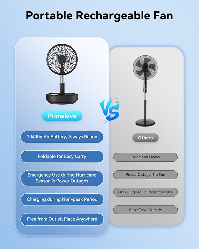 Portable Oscillating Travel Fan, 10400mAh Rechargeable Battery with Remote | Foldable, Floor Table Desk Fan ,8H Timer, 4 Speed Settings Pedestal Fan for Home Bedroom Sleeping Camping Cruise, Black 8" - Image 3