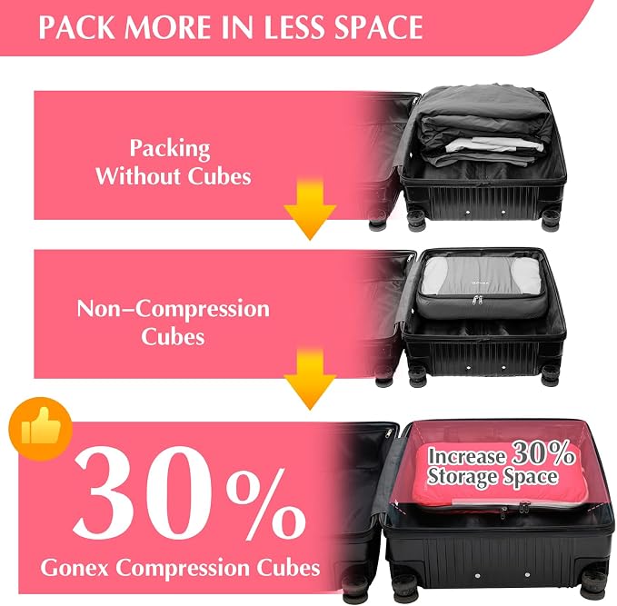 Gonex Compression Packing Cubes, 4-Piece Expandable Travel Organizers | Double-Zip Compression, Space-Saving Design, Ripstop Fabric, Carry-On & Backpack Friendly, Family & Business Travel - Image 4