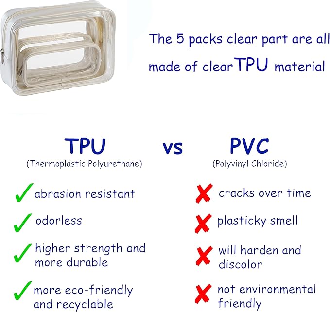 Remobia Hicol TSA Approved 5-Piece Diaper Bag Organizer Pouch Set Clear Waterproof TPU Kids Toiletry Storage Set Travel Packing Clutch Cube Bags for Baby Nursing(Pearl White Leather) - Image 3
