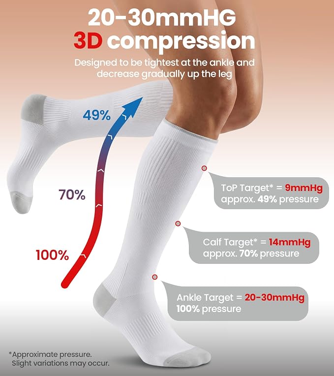 Benirap Breathable Compression Socks for Women Men, 15-20 mmHg Knee High Circulation for Travel, Flying, Athletic, 2 pairs - Image 3
