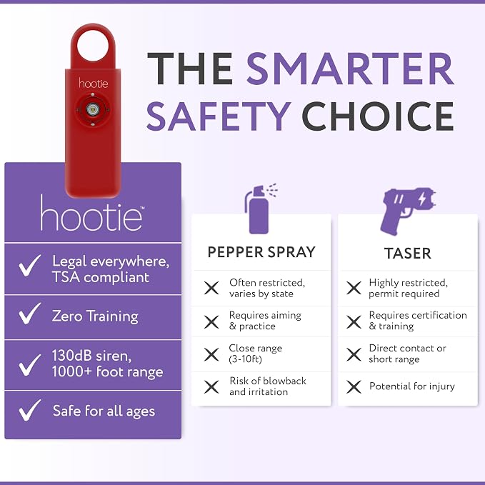 Personal Safety Alarm for Women, Men and Kids — 130dB Personal Alarm Keychain, Pull Pin Safety Alarm Keychain with Strobe Light, Self-Defense Alarm for Campus, Travel and Running — Red | Pull Pin Activation, Strobe Light, No Charging, CR2032 Battery, T... - Image 5