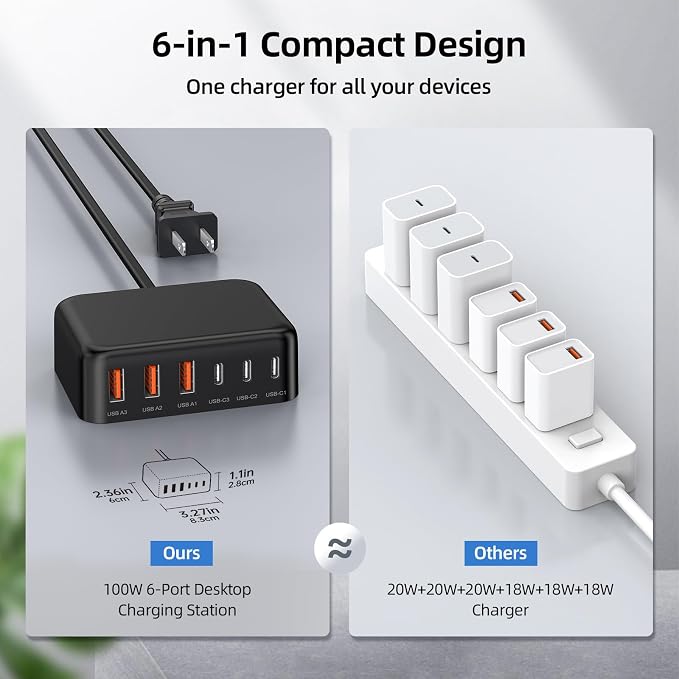 100W 6 in 1 USB Charger, 50% Smaller Charging Station for Multiple Devices | Fast Charging Blocks with Type C Port, USB Charging Hub Organizer Multiport Power Strip for iPhone,Samsung,Ipad,Kindle,Travel - Image 4