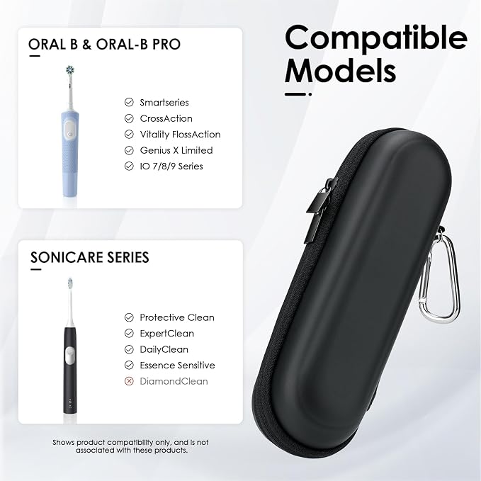 Electric Toothbrush Case Compatible with Oral B/Oral-B Pro/Philips Sonicare | Fit AquaSonic, Travel Toothbrush Shell, Hard Protective Portable Bag, Storage for Brush Heads & Accessories, Waterproof - Image 5
