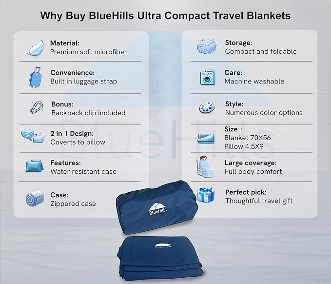 BlueHills Ultra Compact 2 Pack Travel Blanket Pillow Airplane - Navy Blue | Travel Set Blanket/Pillows 70 X56, Matching Pillowcase, Luggage Strap & Carabiner, Compact & Packable, Traveling Essentials - Image 2