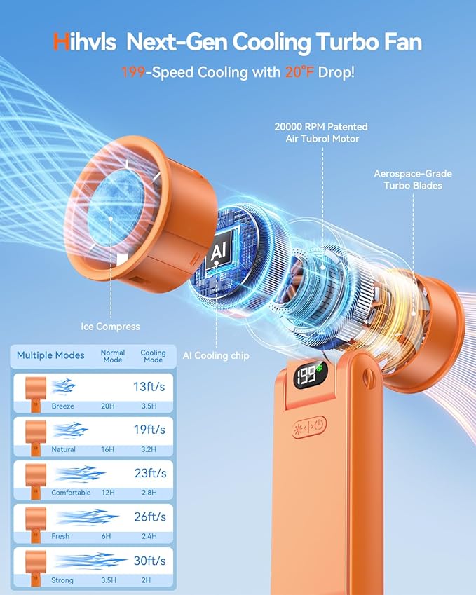 Portable Handheld Fan with Ice Cooler, 199 Speed Personal Fan,5500mAh Rechargeable,20H Cooling Time,20000 RPM Powerful Motor, Summer Essential for Travel/Outdoor/Office, Orange - Image 2