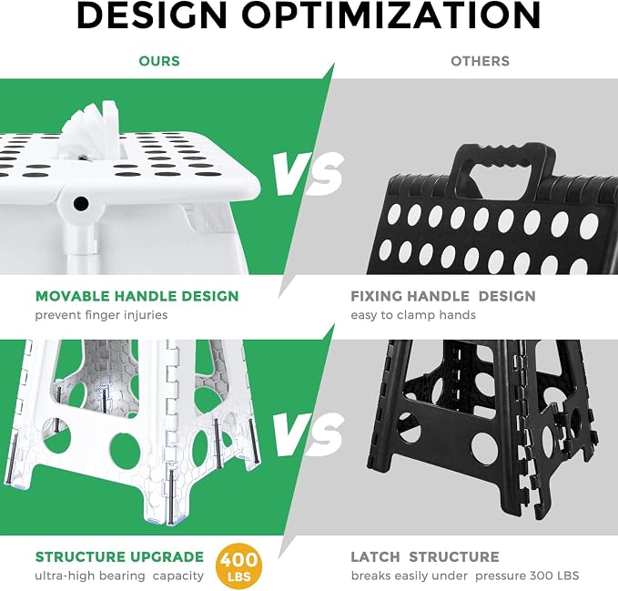 Dyforce Folding Step Stool 16 Inch,400lbs Foldable Step Stool for Adults | Step Stool Foldable White,Non-Slip Plastic Stepping Stool with Carry Handle,Lightweight for Bathroom Kitchen Bedroom Garden - Image 2