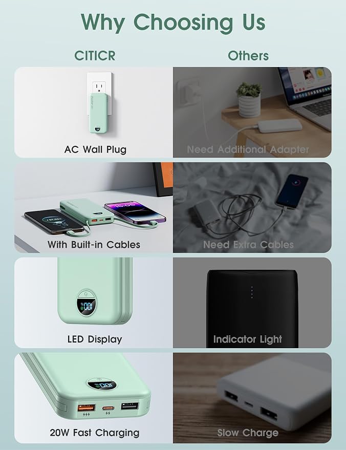 citicr Portable Charger 10000mAh PD20W w/Built-in Cables & Wall Plug Green | Fast charging, Built-in wall plug, LED display, Charge 5 devices at once, Pass through charging, TSA approved, Pocket size - Image 3