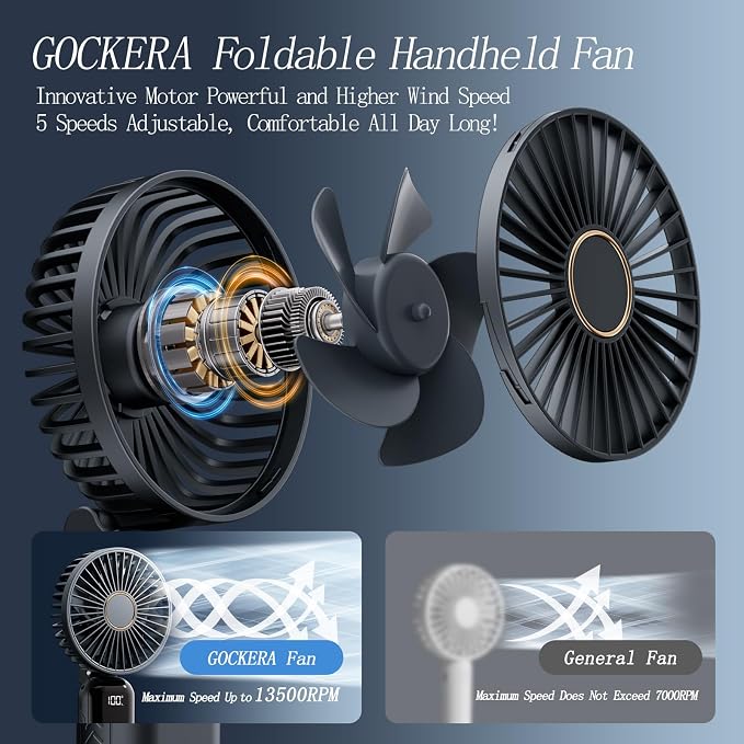 GOCKERA Portable Fan, 4200mAh Battery Operated Fan, 5 Speeds&Digital Display, Makeup Fans for Women with Base, 180°Foldable 3in1 Handheld/Neck/Desk Fan for Outdoor Indoor,Ultra Quiet (Black) - Image 2