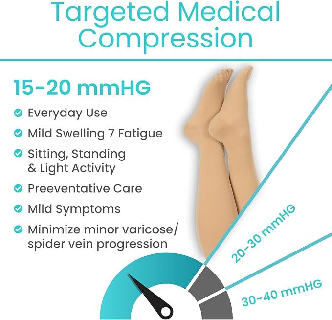 Vive Knee High Compression Socks for Women & Men – 15-20mmHg Medical | Support Stockings for Varicose Veins, Swelling, Soreness & Airplane Travel – Breathable TED Hose for Legs & Feet - Image 2