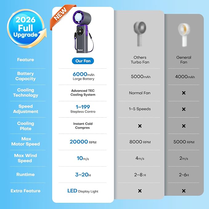 Portable Handheld Fan with Ice Cooling, 199 Levels Stepless Speed, 20H Long Battery Life, 20000RPM Turbo Fan Rechargeable Personal Mini Fan for Travel, Outdoor, Makeup (Grey) - Image 5